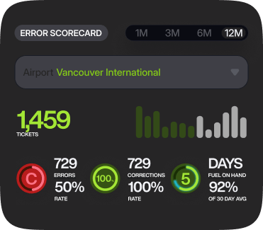 widget error scorecard 2
