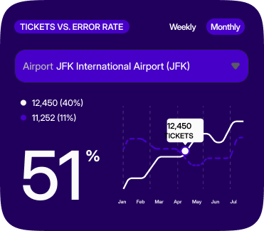 widget ticket error 2