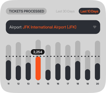 widget tickets processed 2