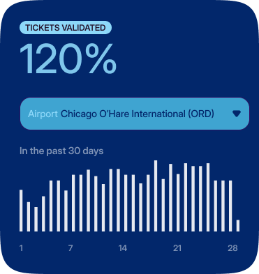 widget tickets validated 1 2