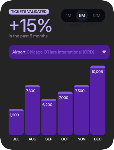widget tickets validated 2