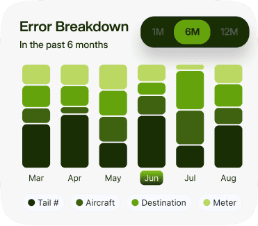 Custom widgets for data visualization and analytics by Logicraft Corp.