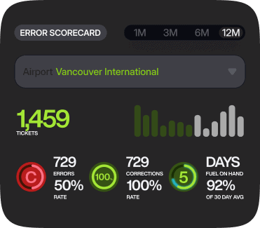 Data dashboard widget showing ticket, error, correction, and fuel metrics.