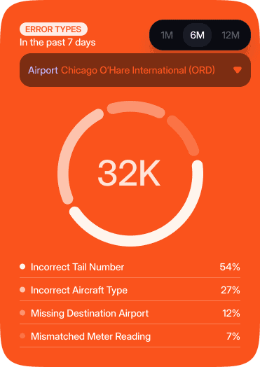 Airport Chicago O'Hare International (ORD) real-time flight data widget.