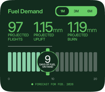 Fuel demand dashboard showing projected flights, uplift, and burn metrics.