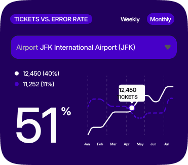 Interactive data visualization tools by Logicraft Corp for business insights.