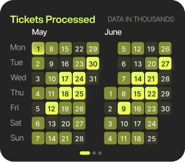 Digital tickets processing dashboard with May and June calendars, highlighting key dates.