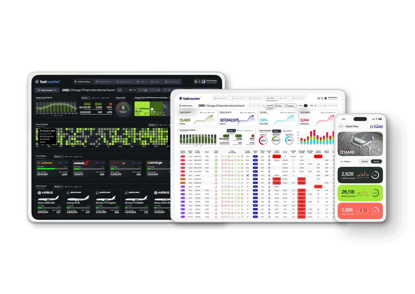 FuelCOUNTER AI dashboard interface showcasing energy analytics and real-time fuel monitoring solutio.